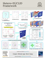 Hetero-EUCLID paper published in CMAME (January-2026)