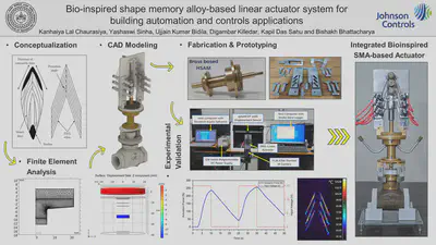 Bioinspired SMA-based Linear Actuator for building control and automation operations