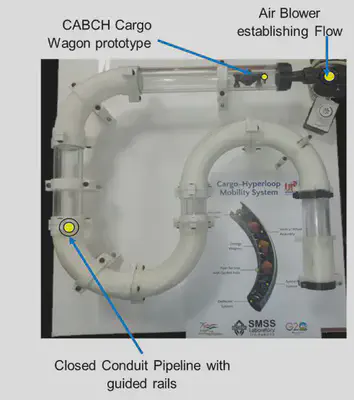 A proof-of-concept model of a pipe-following modular robotic system driven by compressed air in a controlled testbed