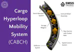 Cargo-Hyperloop Mobility System