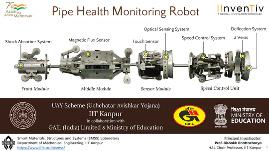 Pipe Health Monitoring Robot (PHMR)